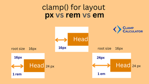 CSS Clamp Units: px vs rem vs em Conversion and Selection