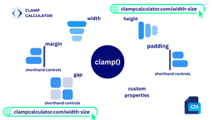 CSS Layout Clamp Calculator for Responsive Width, Height, Gap, Margin, Padding