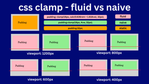 comparision of different padding of container based on fluid, naive clamp values and static value in different viewports representation in text and boxes