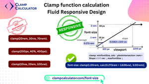 CSS Clamp Preferred-Value Formula: Derive Slope and Intercept